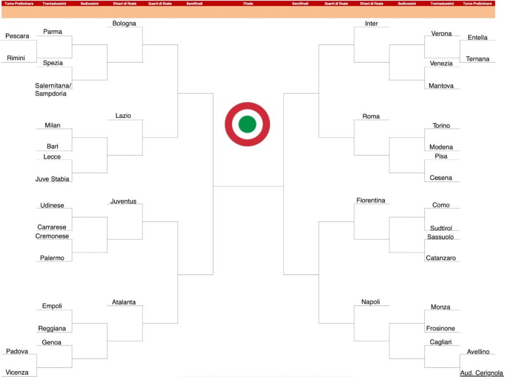 coppa-italia-440.jpeg