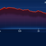 dow-jones-1459.png
