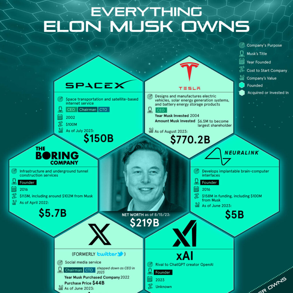 elon-musk-net-worth-1732.jpeg