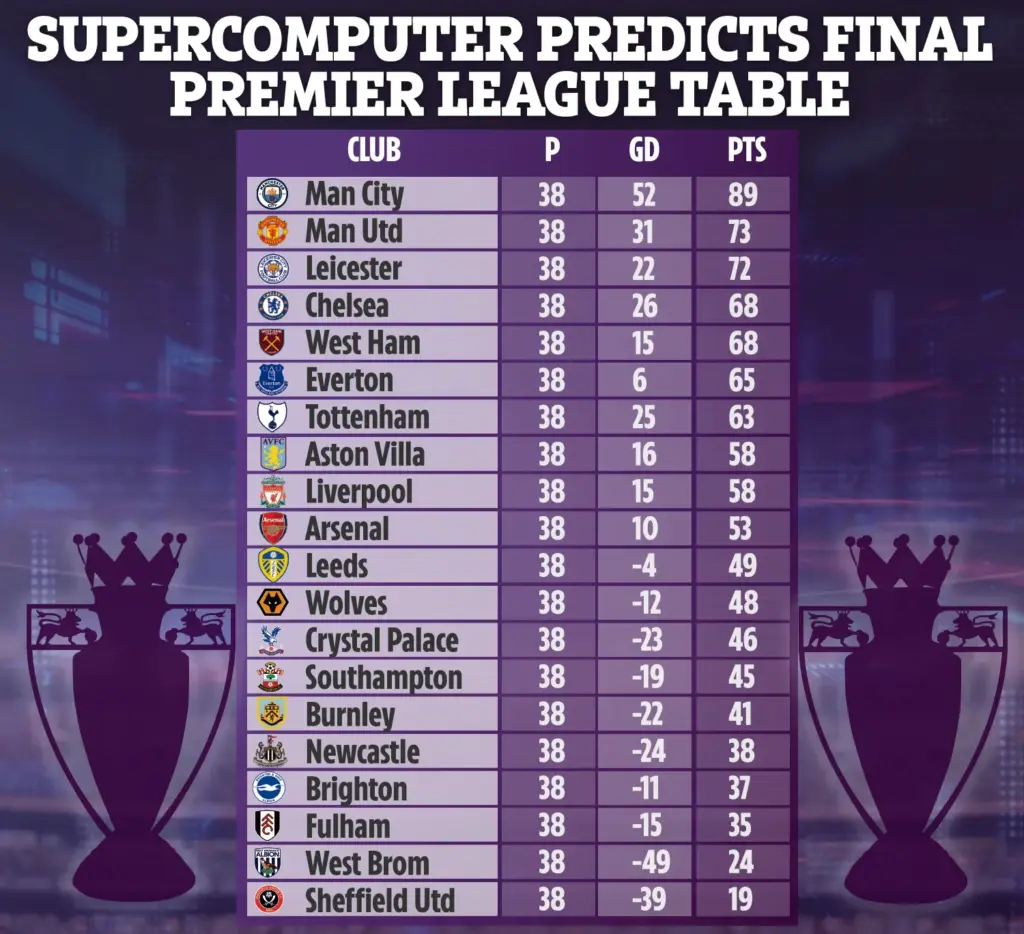 epl-table-194.webp