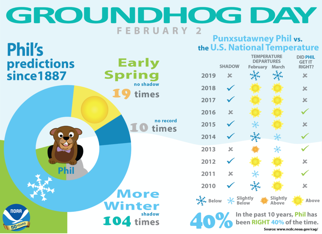 groundhog-predictions-40.png