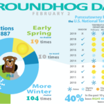 groundhog-predictions-40.png