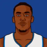 jalen duren — CA news