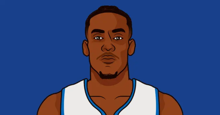 jalen duren — CA news