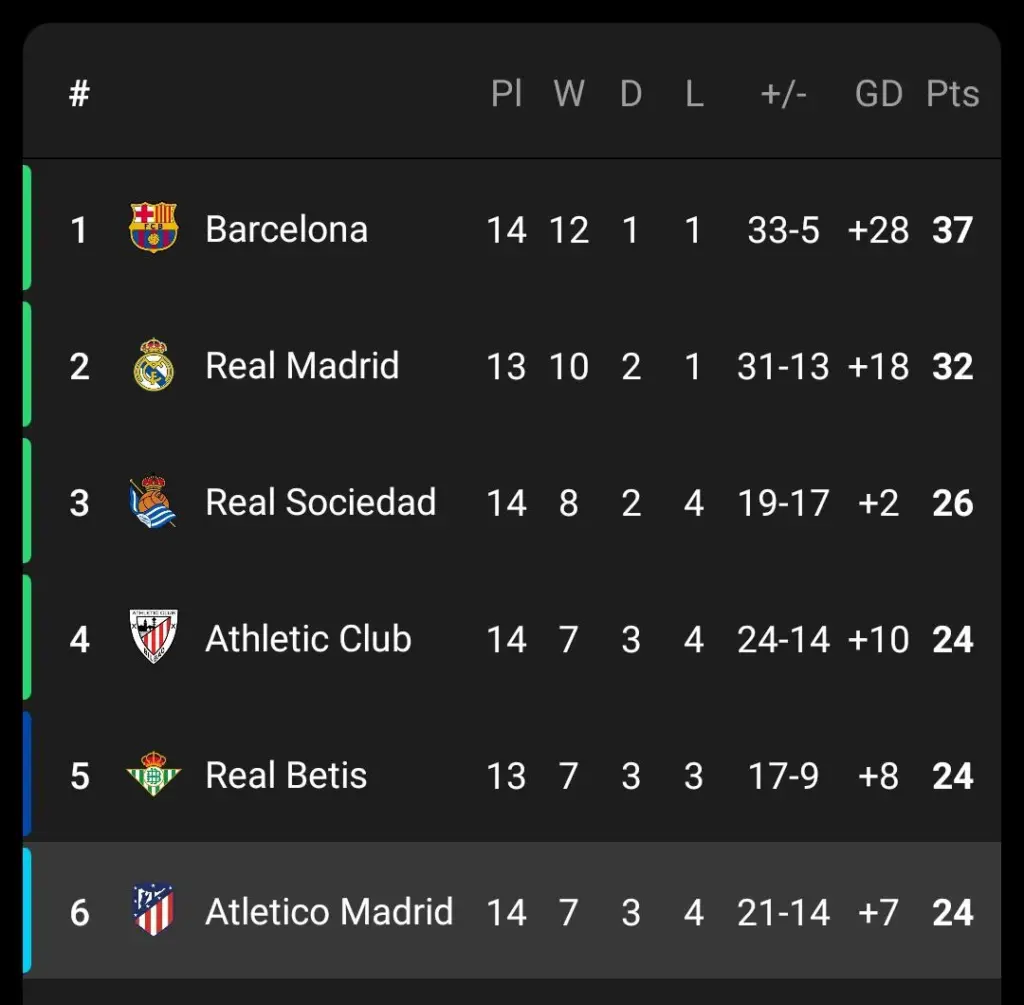laliga-standings-135.webp