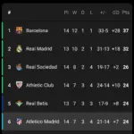 laliga-standings-135.webp