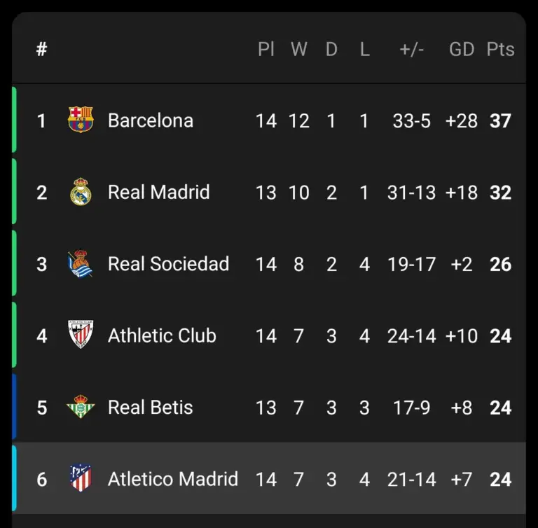 laliga-standings-135.webp