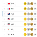 medal-count-2026-266.jpeg