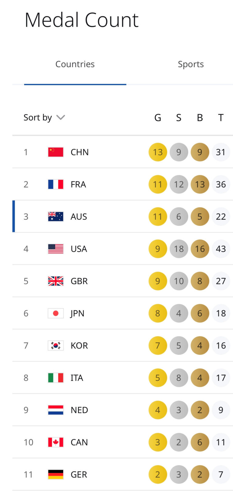 medal-count-2026-266.jpeg