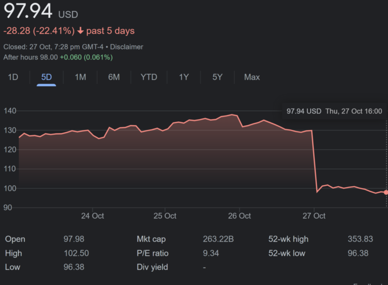 meta-stock-price-40.png