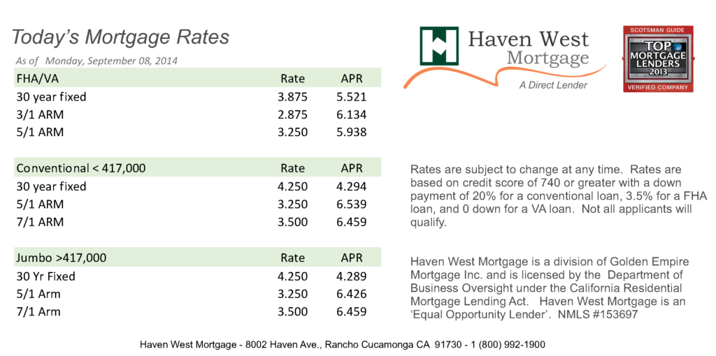 mortgage-rates-today-966.png