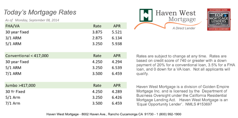 mortgage-rates-today-966.png