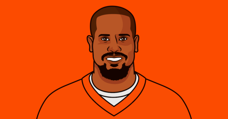 most-sacks-in-a-super-bowl-1287.png