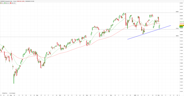 nasdaq-composite-188.png
