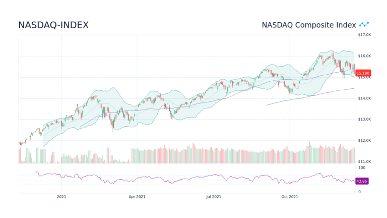 nasdaq-index-128.png