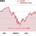 nasdaq-today-117.png