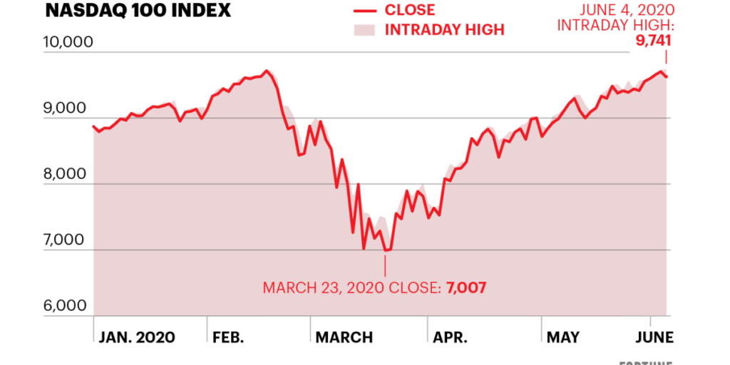 nasdaq-today-728.png