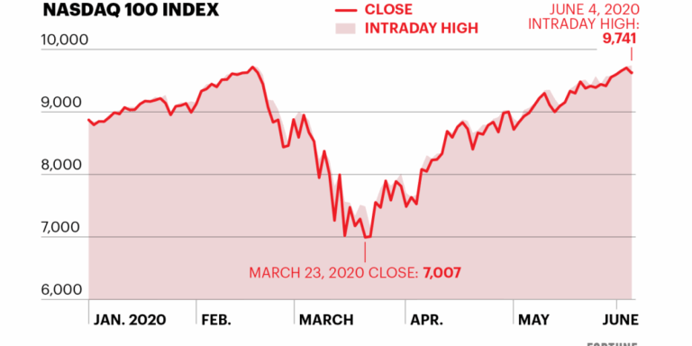 nasdaq-today-728.png