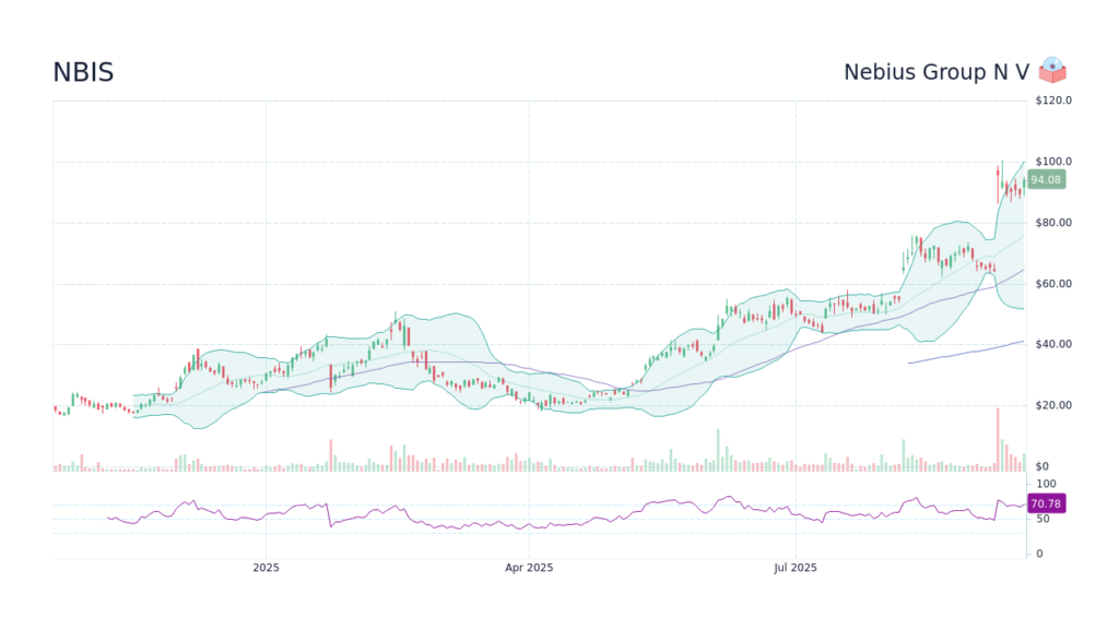 nbis-stock-1062.png
