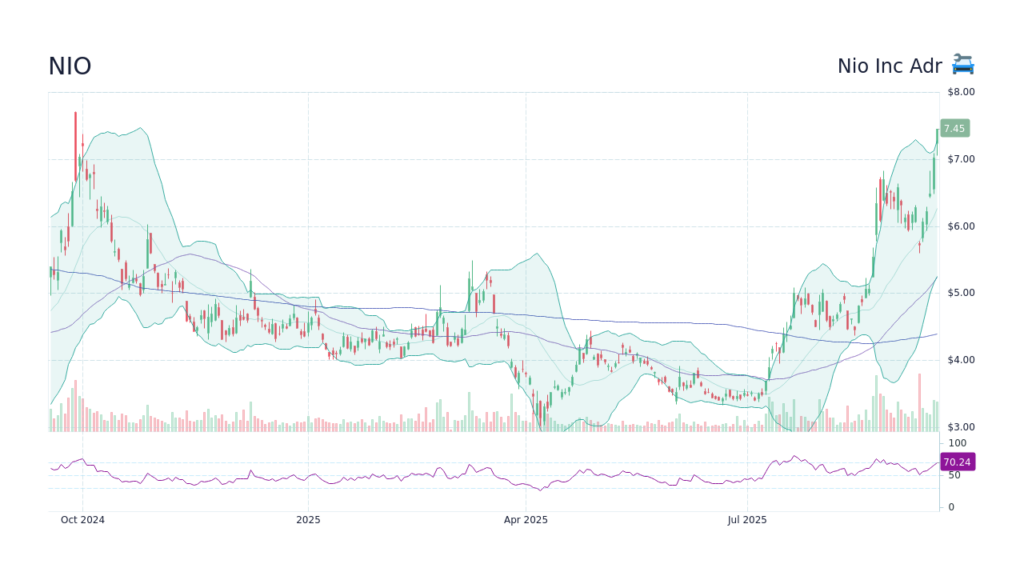 nio-stock-1768.png