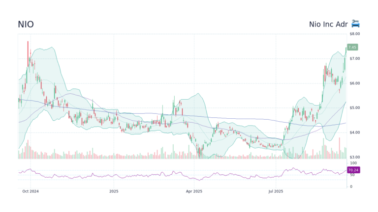 nio-stock-1768.png