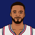 norman-powell-85.png