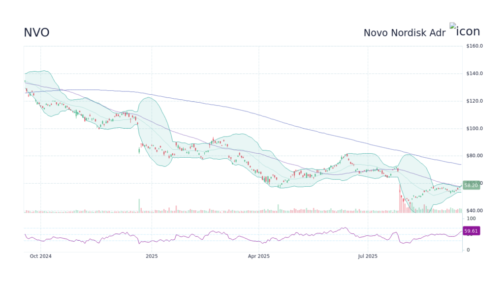 nvo-stock-162.png