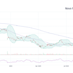 nvo-stock-162.png