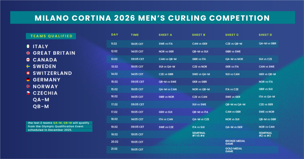 olympic-curling-schedule-93.webp