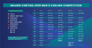 olympic-curling-standings-2026-38.webp