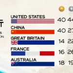 olympic-medal-count-2.webp