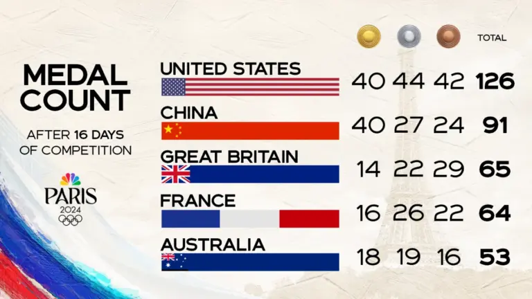 olympic-medal-count-2.webp