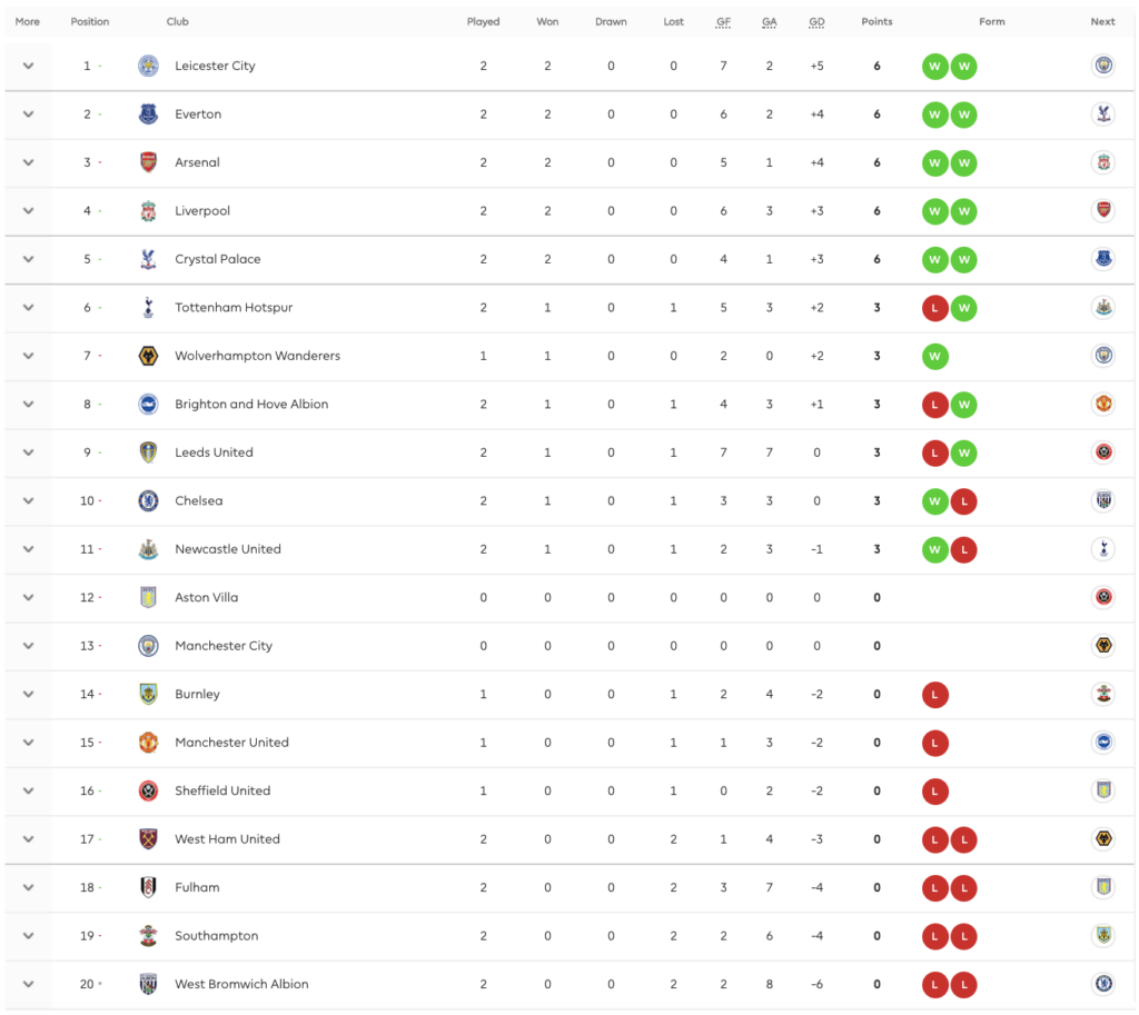 premier-league-standings-115.png