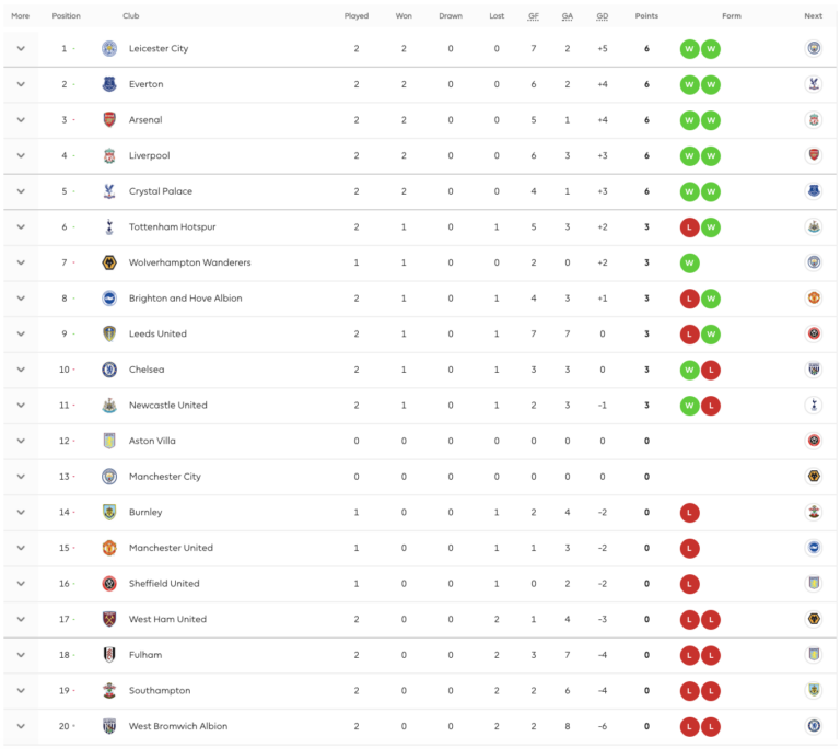 premier-league-standings-115.png