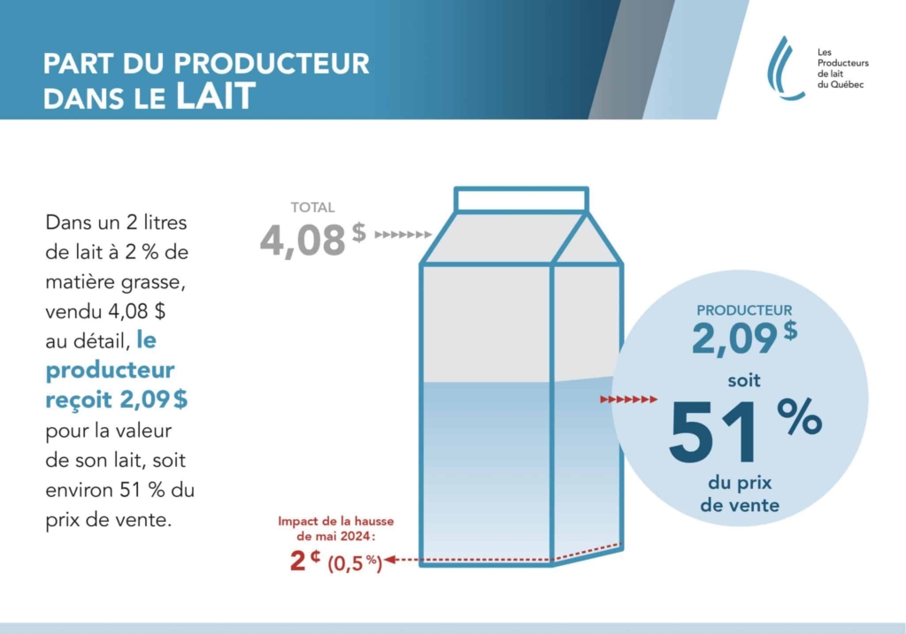 prix-du-lait-181.jpeg
