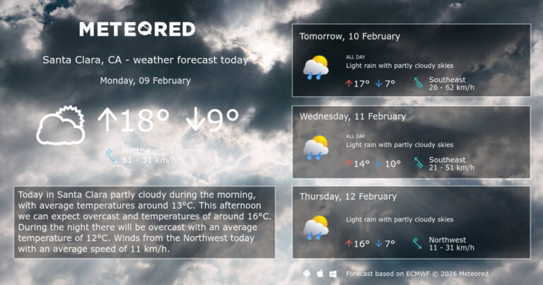 santa-clara-weather-172.jpg