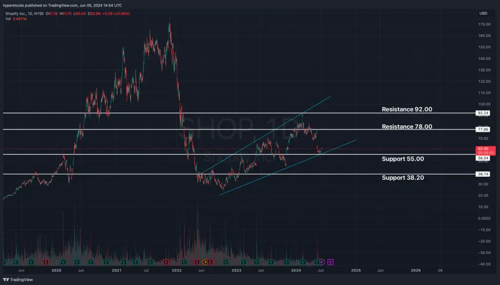 shopify-stocks-50.webp