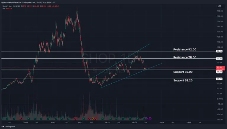 shopify-stocks-816.webp