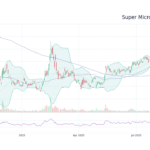 smci-stock-77.png