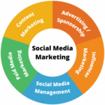 social-media-marketing-772.png