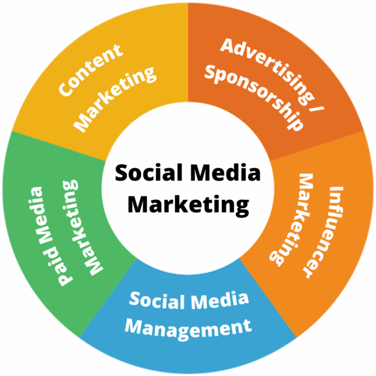 social-media-marketing-772.png