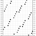solar-eclipse-dates-146.png