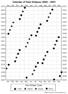 solar-eclipse-dates-146.png