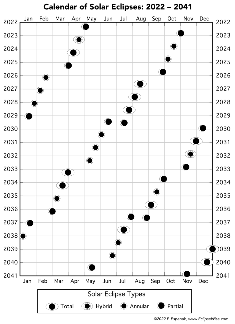 solar-eclipse-dates-146.png