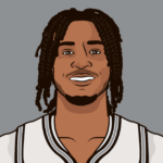 stephon-castle-205.png