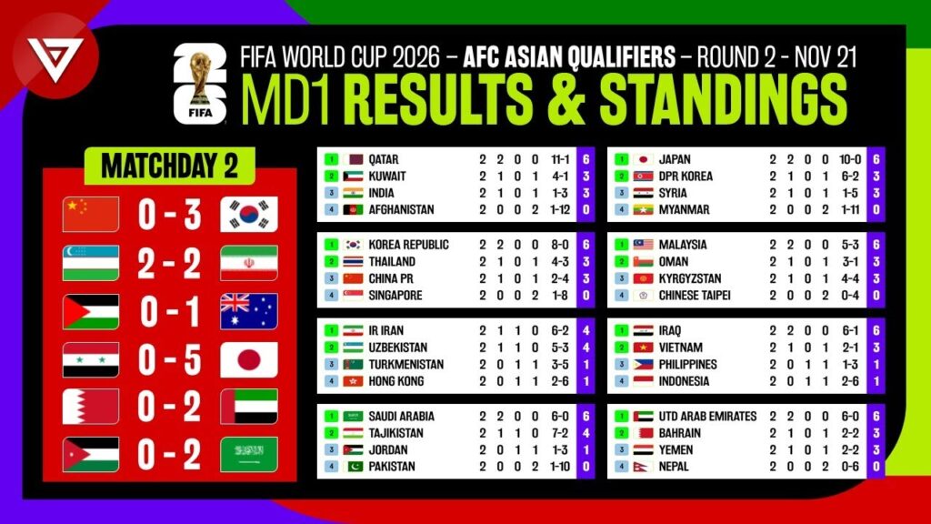 t20-world-cup-standings-1026.jpeg