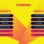 t20-world-cup-standings-146.jpg