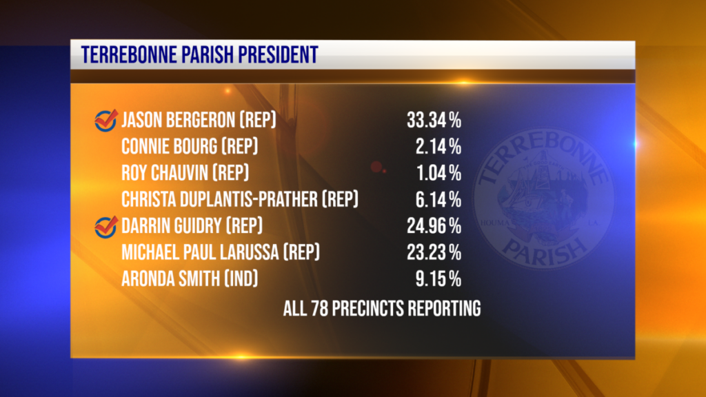 terrebonne-election-results-355.png