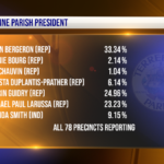 terrebonne-election-results-355.png