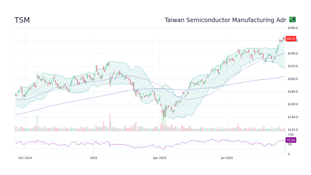 tsm-stock-178.png